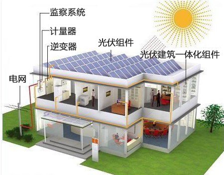 太陽能發電革命 太陽能電池板成本下降的歷史(圖1) 太陽能發電