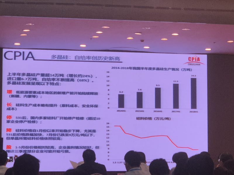 上半年光伏組件產(chǎn)量約42GW 光伏市場(chǎng)仍在蓬勃發(fā)展(圖2)