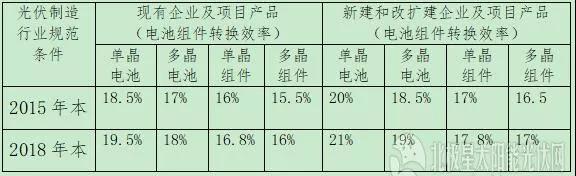“5·31”之后,政府如何引導光伏行業下一步走向(圖1) “5·31”之后,政府如何引導光伏行業下一步走向(圖1)