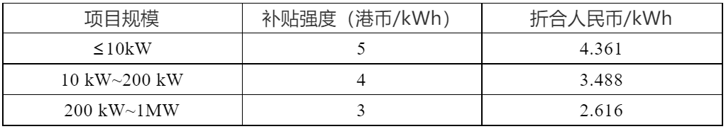 5港幣/kwh 香港啟動光伏上網(wǎng)電價補貼計劃(圖1) 5港幣/kwh 香港啟動光伏上網(wǎng)電價補貼計劃(圖1)