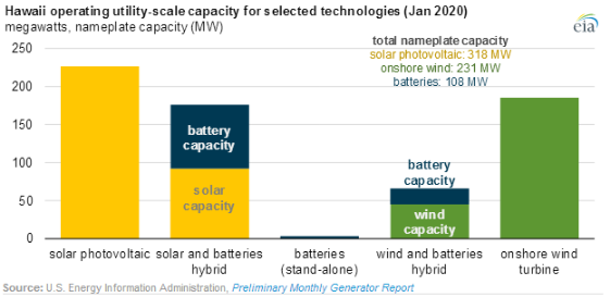 太陽能發電系統